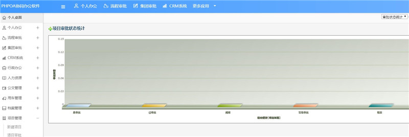 项目管理报表与统计审批状态_副本.jpg